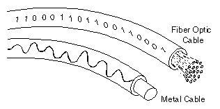 fiber optics